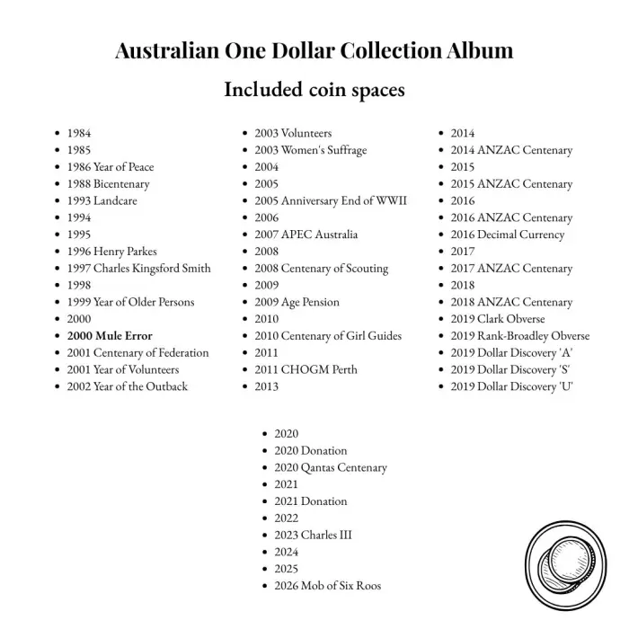 Australian One Dollar Type Set Album