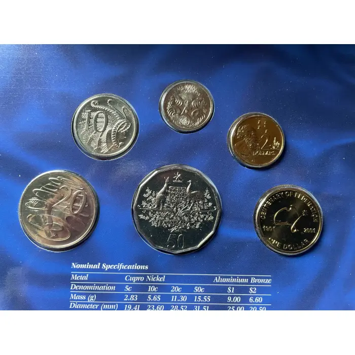 Centenary of Federation 